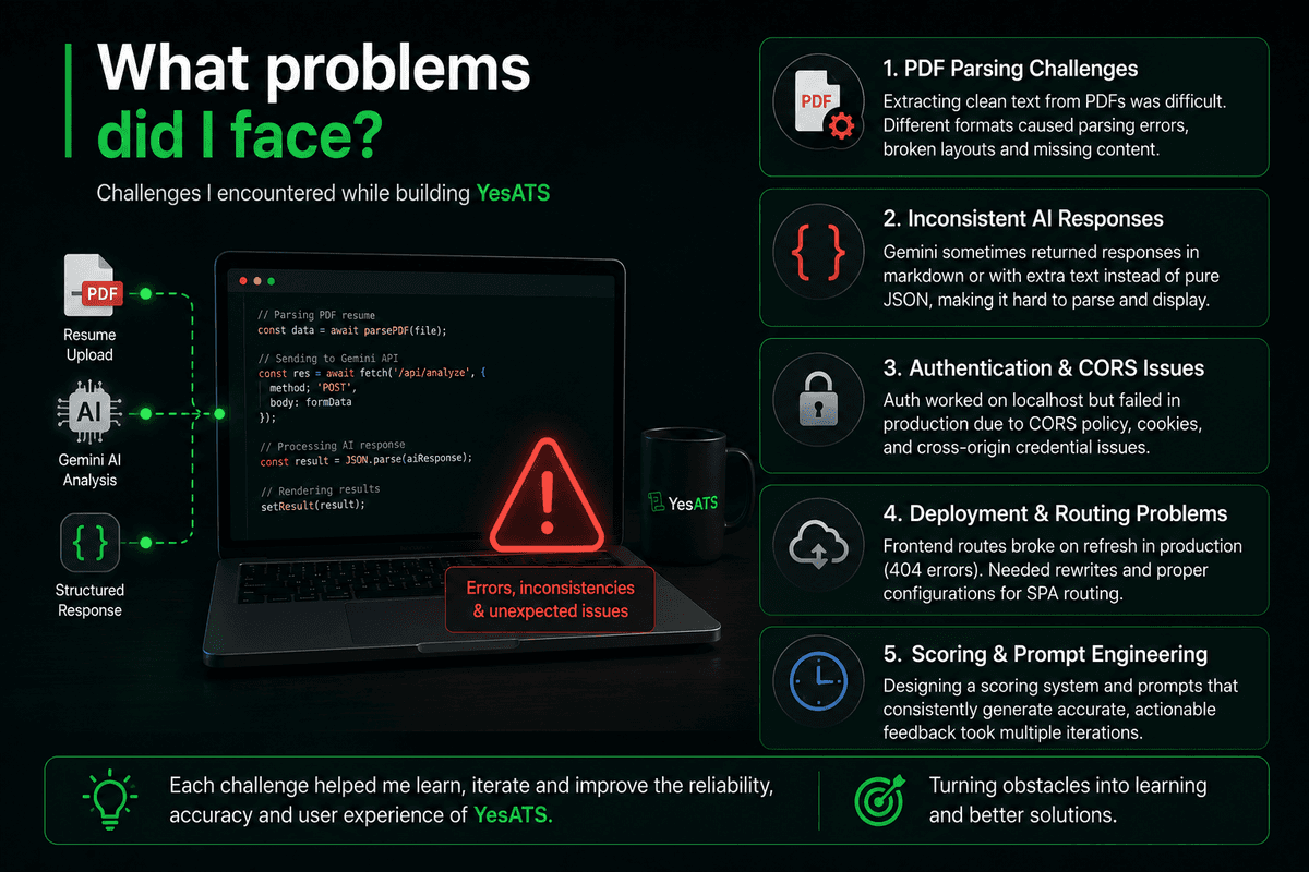 What problems did I face?