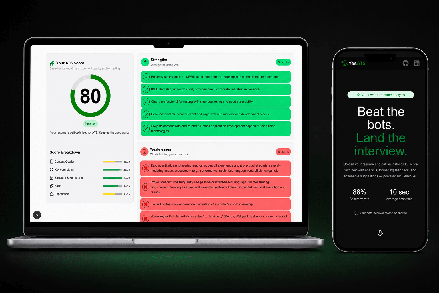 ATS score checker Case Study