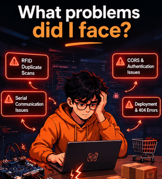 What problems did I face?